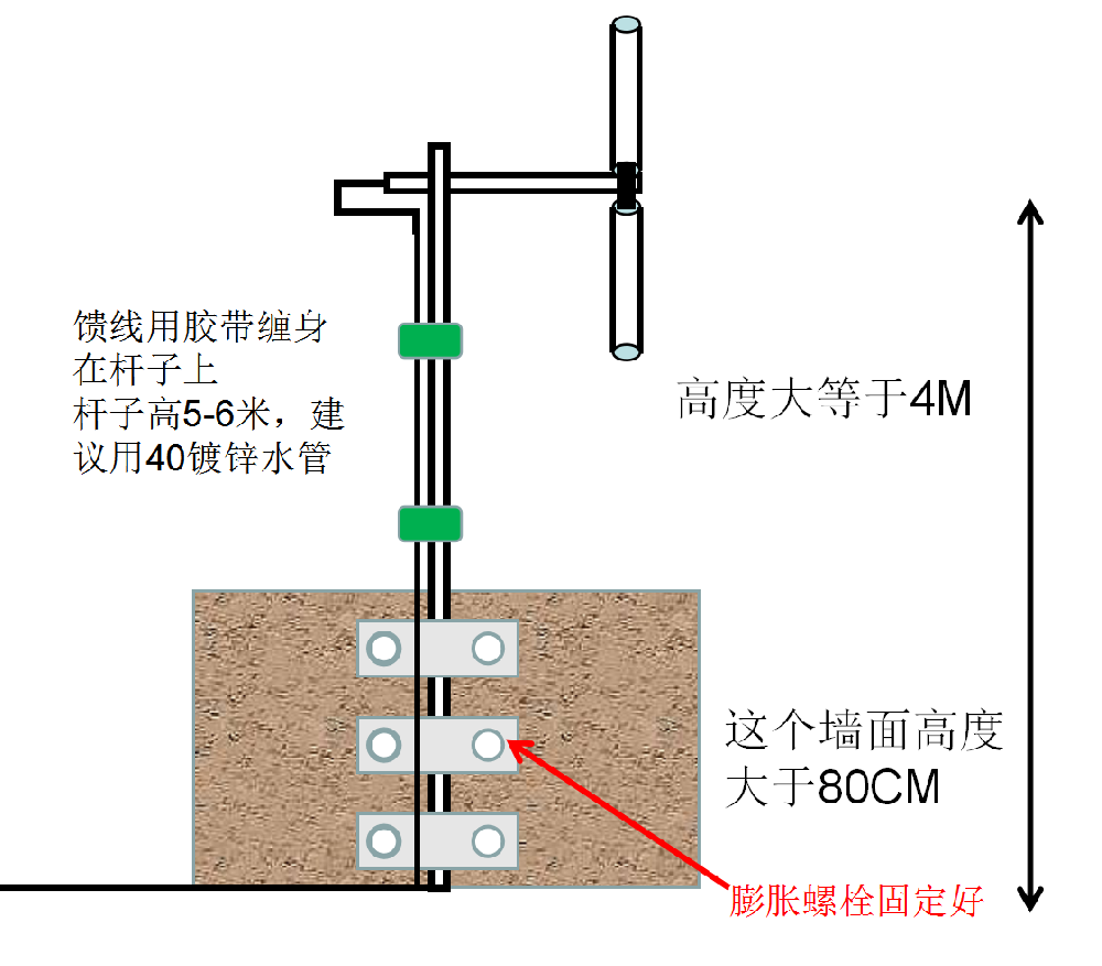 XJ-1200单层半波偶极子天线